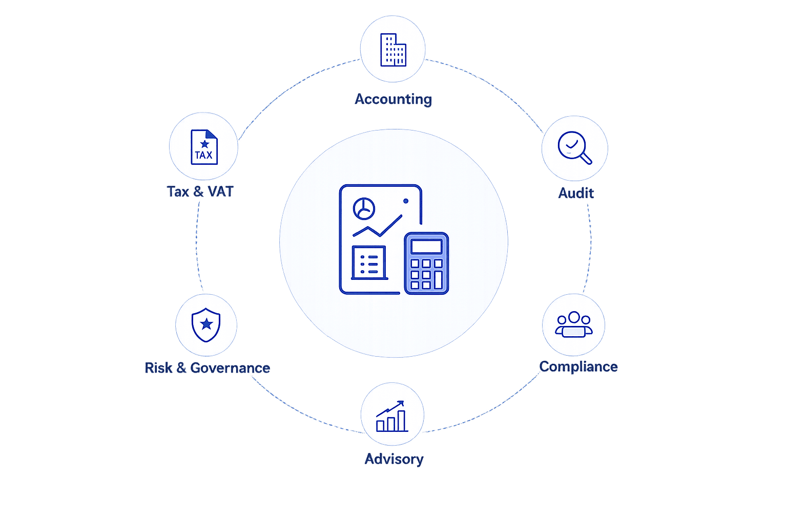 DigitAffairs accounting, tax, audit and compliance services in UAE